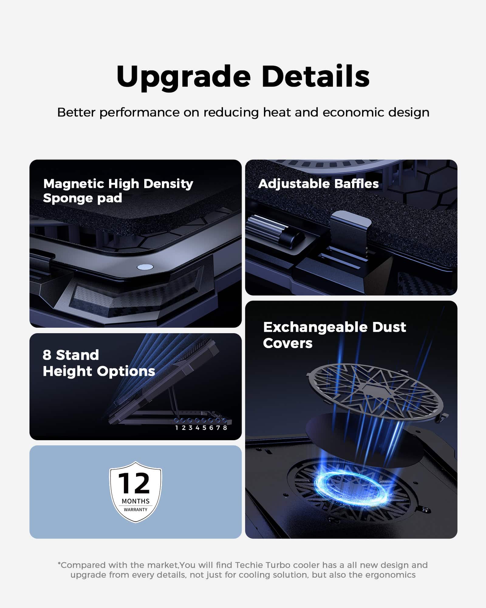 Techie TurboCooler 360° Laptop Cooling Pad.