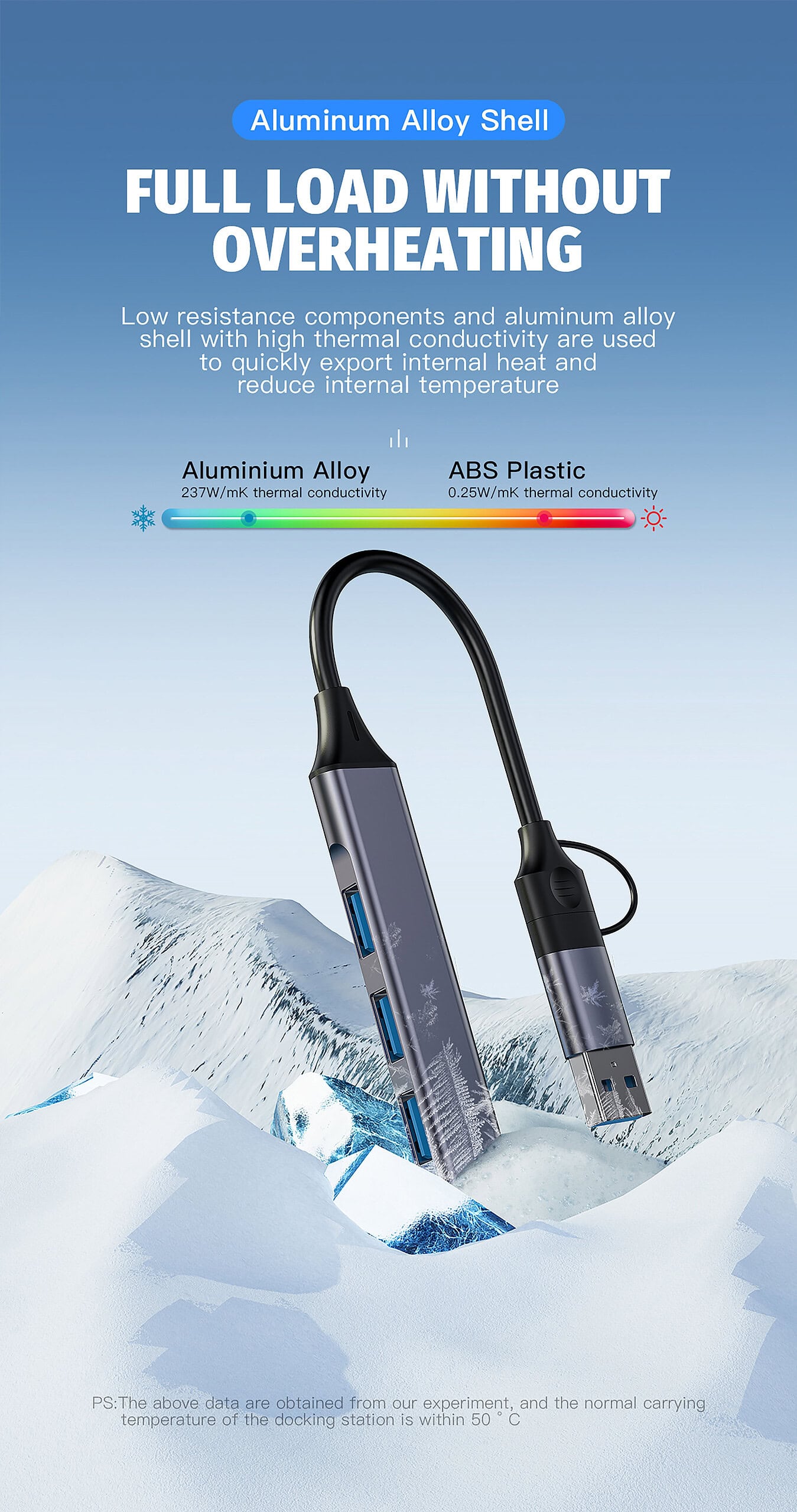 Enhance Your Device's Connectivity with Techie 4-in-2 USB/Type-C Hub – 3 x USB 2.0 & 1 x USB 3.0 Ports for MacBook, Laptop, PC