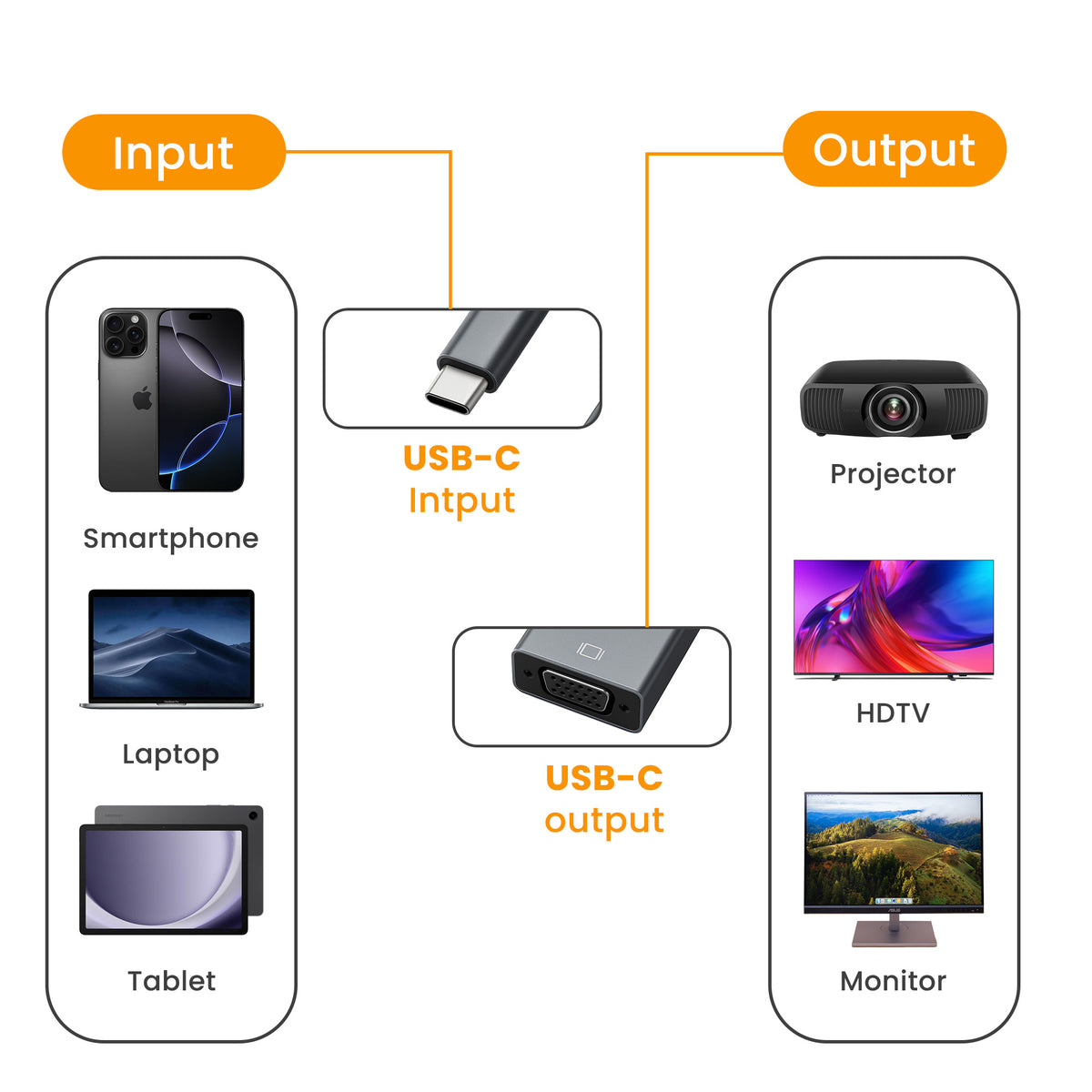 Techie Type-C to VGA Adapter | 1080P Full HD Converter | Connect USB-C Laptops/Phones to Projectors & Monitors