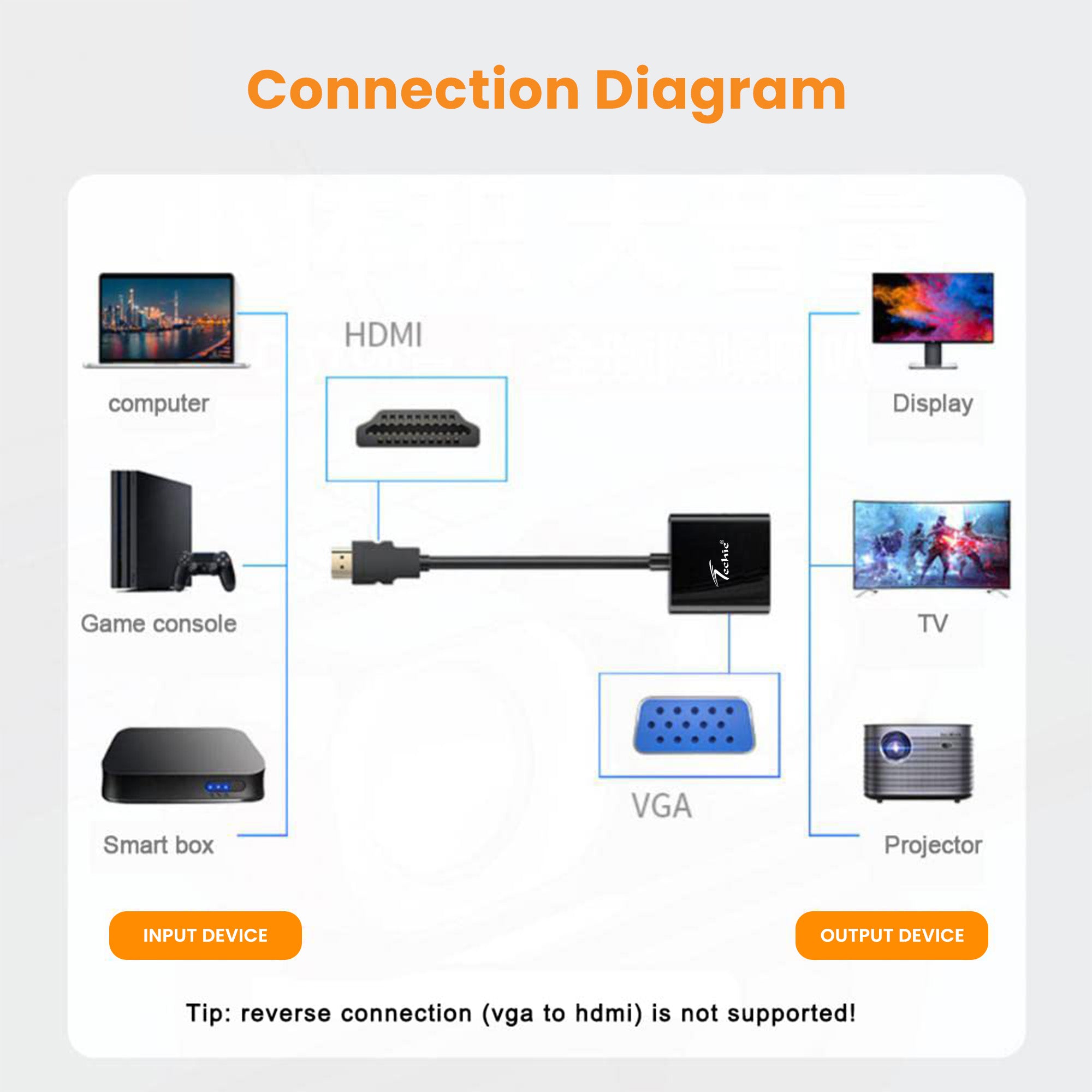 Techie HDMI to VGA Converter – 1080P Full HD