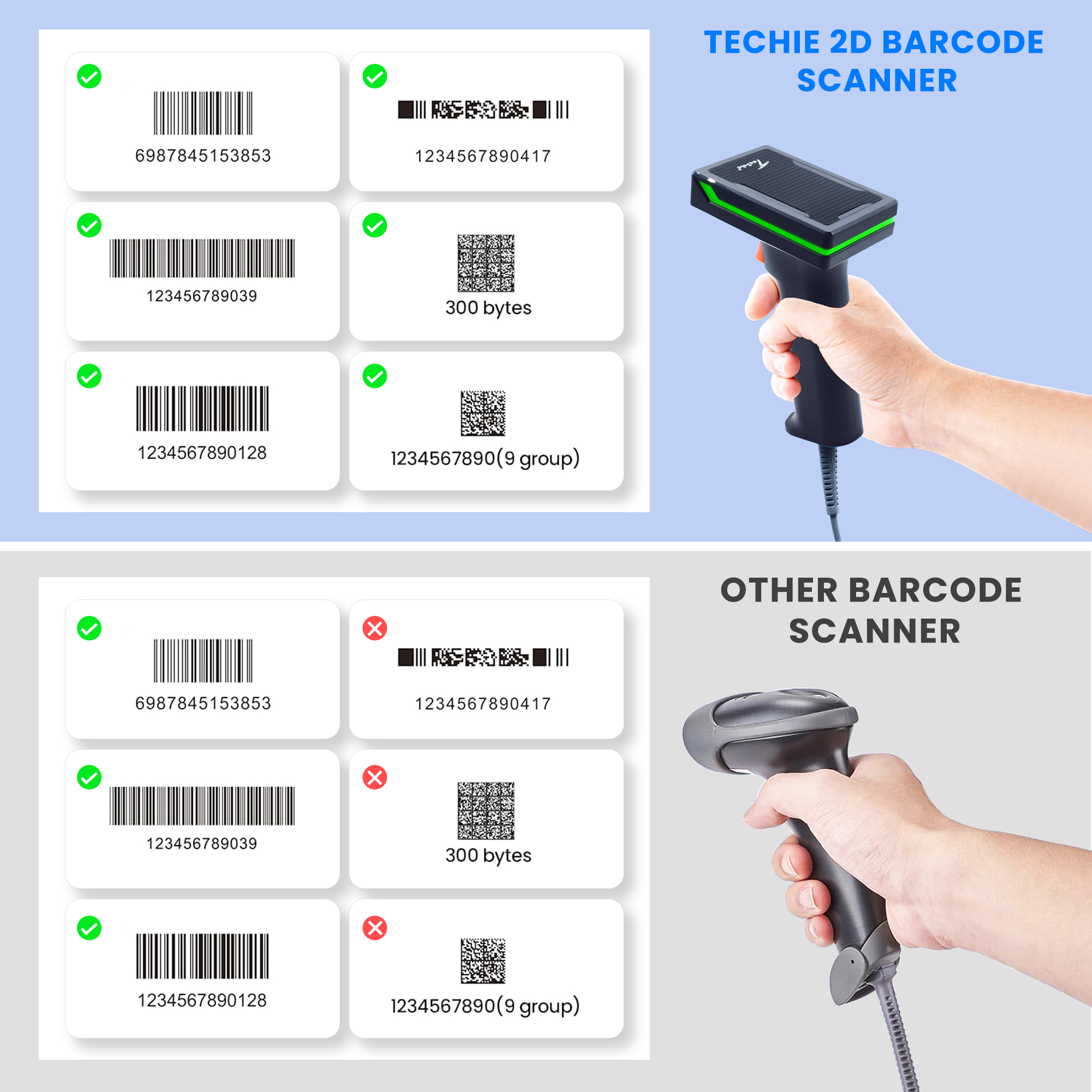 Techie USB wired 2 dimensional scanning barcode reader.