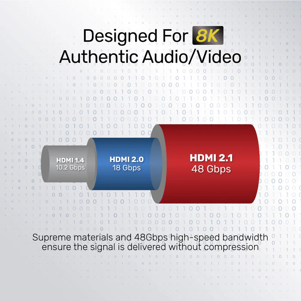 Techie Fiber Optic HDMI Cable | 8K@60Hz | 10M