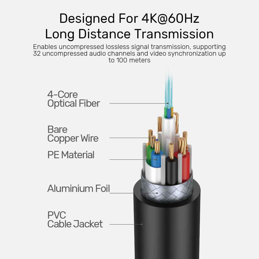 Techie Fiber Optic HDMI Cable | 4K@60Hz | 10M