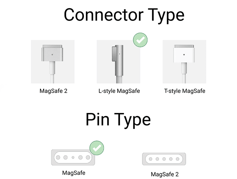 Techie 45W 14.85V 3.05A Magnet pin L Shape compatible Apple Magsafe 1 laptop charger.