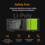 Techie Safety First Li-ion battery