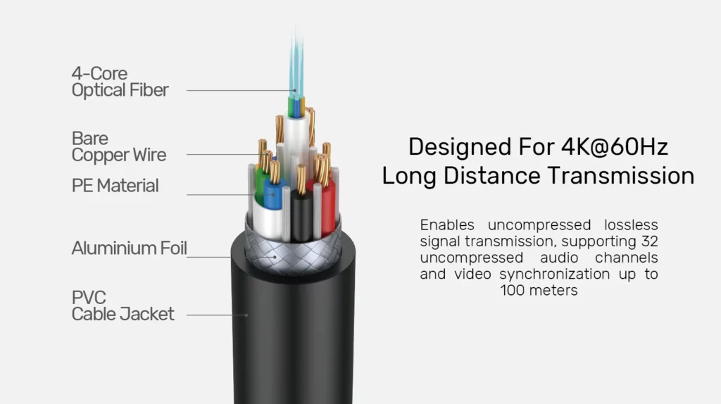 Techie Fiber Optic HDMI Cable | 4K@60Hz | 30M