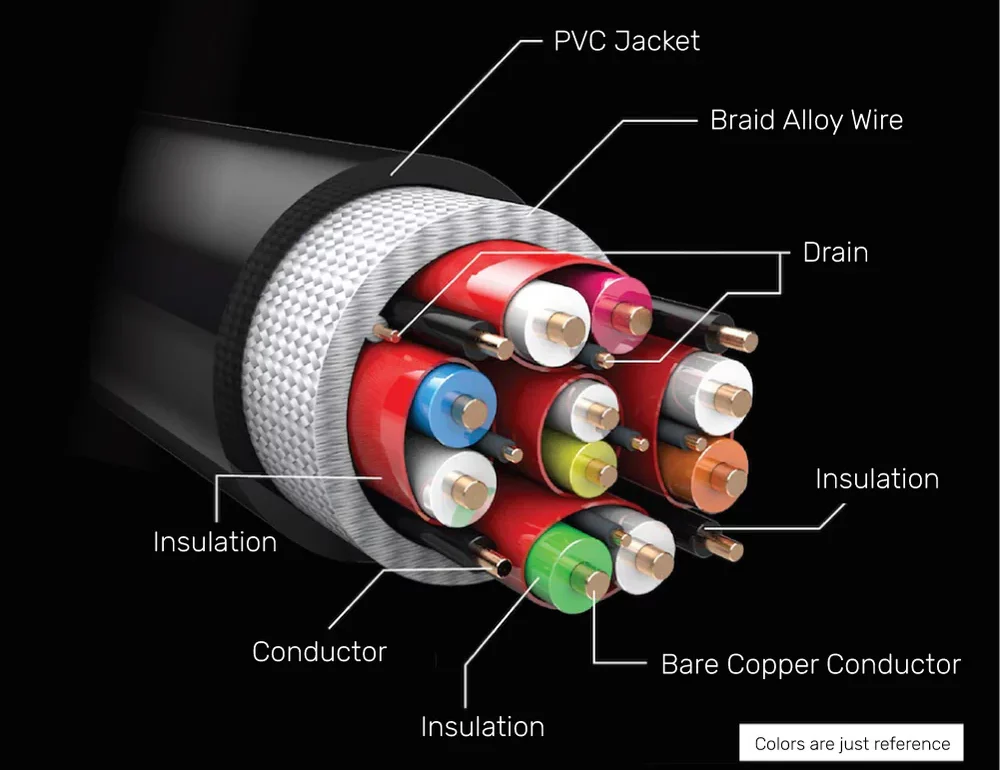 Techie 4K 60Hz High Speed HDMI Cable – 3M | 18Gbps | HDR, ARC